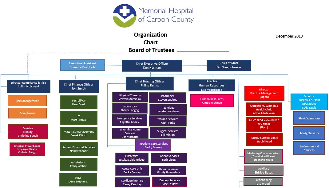 Board of Trustees – Memorial Hospital of Carbon County